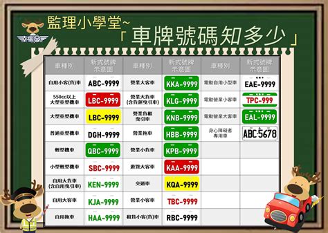 車牌號碼意思|台灣車牌分類查詢、顏色、號碼編排、特殊標誌、尺寸。